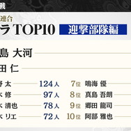 『龍が如く ONLINE』を生まれ変わらせる「REBORN PROJECT」発表!物語も“新主人公”による第二部へと移行【生放送まとめ】