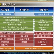 6周年を迎えた『チェンクロ3』絆の大感謝祭2019会場レポート！今後のアプデ方針は“3つの楽しさ”を大切にすること
