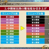 6周年を迎えた『チェンクロ3』絆の大感謝祭2019会場レポート！今後のアプデ方針は“3つの楽しさ”を大切にすること