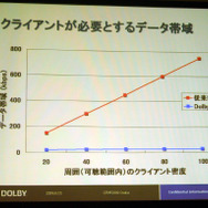 【GTMF 2009】次世代のボイスチャットを実現するDolby Axon〜ドルビージャパン