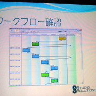 【GTMF 2009】バグに効率的に対処する〜『ブルードラゴン プラス』でも使われたバグトラッキングシステム