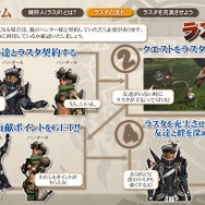 モンスターハンター フロンティア オンライン