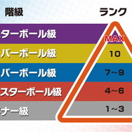『ポケモン ソード・シールド』新わざ・特性・どうぐが満載な最新映像公開！オンライン対戦要素「バトルスタジアム」も初披露
