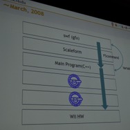 Flashコンテンツをゲーム機で展開する可能性〜Wiiウェア『あいうえ・おーちゃん』の事例