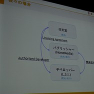 Flashコンテンツをゲーム機で展開する可能性〜Wiiウェア『あいうえ・おーちゃん』の事例