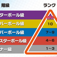 スイッチ『ポケットモンスター ソード・シールド』「ランクバトル」「レンタルチーム」といった新たな通信対戦の機能を紹介！