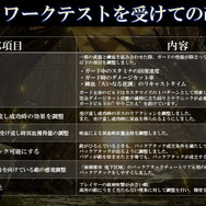 『CODE VEIN』無料体験版が9月3日配信！ネットワークテスト版に調整を加えた最新バージョンが遊べる