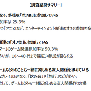 ゲーマーはどんな「オフ会」に参加している？ゲームエイジ総研がオフ会に関する調査結果を公開