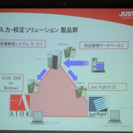 【GTMF 2009】ATOKが開発効率をアップさせる・・・ジャストシステム