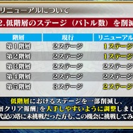 『チェンクロ3』生放送で『ぷよぷよ』コラボの詳細が公開!アップデート最新情報や復刻イベントも明らかに