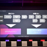 e-Sportsの大会運営に関する悩みを全て解決！CyberZ、コミュニティプラットフォーム「PLAYHERA」を発表
