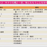 「セガさんの本気とみんなの愛がうれしい」―舞台化も発表！田中公平氏が語り倒した「新サクラ大戦」4日目ステージレポート【TGS2019】