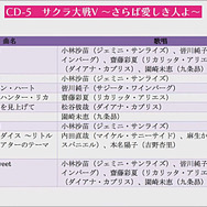 「セガさんの本気とみんなの愛がうれしい」―舞台化も発表！田中公平氏が語り倒した「新サクラ大戦」4日目ステージレポート【TGS2019】