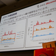 5G環境下のゲームの可能性とは「5Gでゲーム作りはどう変わる？」セッションレポ【CEDEC 2019】