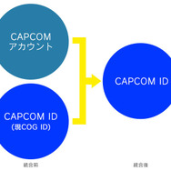 カプコン、「COG ID」の名称変更を発表─「CAPCOMアカウント」との将来的な統合に向けた準備のため