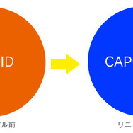 カプコン、「COG ID」の名称変更を発表─「CAPCOMアカウント」との将来的な統合に向けた準備のため