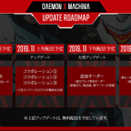 メカACT『デモンエクスマキナ』今後のアップデート内容公開！対戦モードや新規ボス、他作品コラボなど