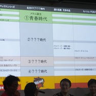 「『メタルマックス』の歴史を皆様と作り上げたい」と宣言！ 開発陣の熱い想いと意外な裏話が交錯するイベントレポ─“ポチ”以外の犬が出るかも!?
