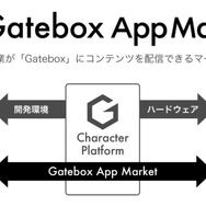 キャラクター召喚装置「Gatebox」正式販売スタート!「好きなキャラと一緒に暮らしたい」という願いを叶える“新構想”も発表