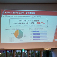 e-Sportsの法規制における現状の課題と経過、そしてビジネス活用法とは？「eSPORTS TRINITY」講演レポ