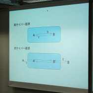 BBAシンポジウム「仮想世界の法と経済」〜仮想世界の法と経済への政策対応の可能性と限界〜
