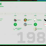 ファミコン～e-Sportsまで…業界を代表する11人が約40年続く「日本のゲーム文化」を語る！その魅力を世界へ発信する「GAME CHRONICLE」公開