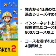 ニンテンドースイッチのセルスルーが累計4,000万台を突破！『スーパーマリオメーカー 2』投稿コースは800万を越え、プレイ回数は4億回以上─任天堂の説明会資料で判明