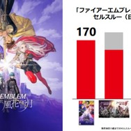 ニンテンドースイッチのセルスルーが累計4,000万台を突破！『スーパーマリオメーカー 2』投稿コースは800万を越え、プレイ回数は4億回以上─任天堂の説明会資料で判明