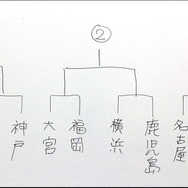 世界第5位のゲームパブリッシャーがその秘訣を語る！ ヒューマンアカデミーで開催された 「ユービーアイソフトによるスペシャルセミナー」をレポート