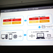 AIはクリエイターの創作をどう助けるか？「CLIP STUDIO PAINT」の機能に見るAI活用事例【CEDEC 2019】