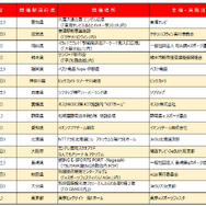 「太鼓の達人 Nintendo Switch ば～じょん！小学生ドンカツ王決定戦！」決勝大会の開催日が1月12日に決定！地区予選の日程も要チェック