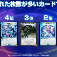 『デュエマ プレイス』世界観を紹介するアニメーションPV公開！“生成カードTOP5”といったβテストの振り返りも実施【生放送まとめ】