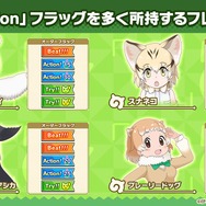 『けものフレンズ３』わくわくどきどき探検レポート #02まとめ！新フレンズ“アルパカ・ワカイヤ”などワクワクする最新情報が盛り沢山