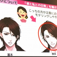 イケメンはこうして作られる！「「その口…塞いでやろうか…？」250人のイケメンをLive2D化してわかった、成人男性キャラの魅力的な見せ方」セッションレポート【alive2019】