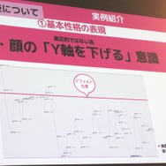 イケメンはこうして作られる！「「その口…塞いでやろうか…？」250人のイケメンをLive2D化してわかった、成人男性キャラの魅力的な見せ方」セッションレポート【alive2019】