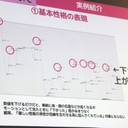イケメンはこうして作られる！「「その口…塞いでやろうか…？」250人のイケメンをLive2D化してわかった、成人男性キャラの魅力的な見せ方」セッションレポート【alive2019】