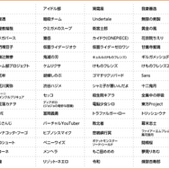 2019年の「ネット流行語100」が発表！『Undertale』『スマブラSP』『ポケモン剣盾』などがランクイン