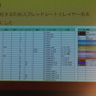 Live2D Creative Studioによる「ヒーローベータ」解説―最先端のLive2D表現はこう作られた【alive2019】