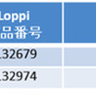 『BanG Dream! ガルパ☆ピコ』ローソンタイアップ