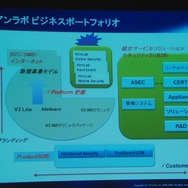 オンラインゲーム向けセキュリティを提供するアンラボが日本に本格進出