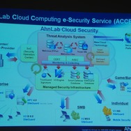 オンラインゲーム向けセキュリティを提供するアンラボが日本に本格進出