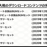 『新サクラ大戦』DLC一挙公開!歴代華撃団の衣装や部屋着、水着、メガネ姿に花組メンバーが変身
