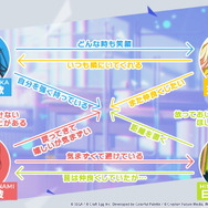 『プロジェクトセカイ カラフルステージ feat.初音ミク』登場する5ユニット総勢20名のプロフィール公開！一癖も二癖もあるメンバー達に注目