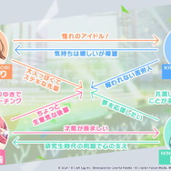 『プロジェクトセカイ カラフルステージ feat.初音ミク』登場する5ユニット総勢20名のプロフィール公開！一癖も二癖もあるメンバー達に注目