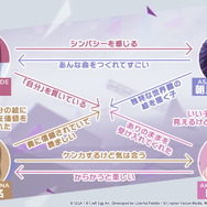 『プロジェクトセカイ カラフルステージ feat.初音ミク』登場する5ユニット総勢20名のプロフィール公開！一癖も二癖もあるメンバー達に注目