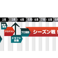 『beatmania IIDX』公式リーグ「BEMANI PRO LEAGUE」が2020年5月開始、国内初の音ゲープロリーグ