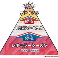 『beatmania IIDX』公式リーグ「BEMANI PRO LEAGUE」が2020年5月開始、国内初の音ゲープロリーグ