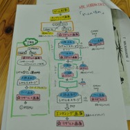 美大生たちがiPhoneのゲーム制作と販売に挑戦〜京都精華大学の取り組み