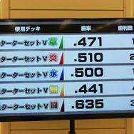 『ポケカ』「ニャースV」だけが目玉じゃない!ジオラマの完成度や「ニャース(キャダイマックスのすがた)」の迫力に震えた「挑戦状イベント」レポ