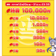 【年末読者還元企画】ラストチャンス！ハズレ無しで最大10万円がペイパルアカウントに付与されるキャンペーン第3弾開始